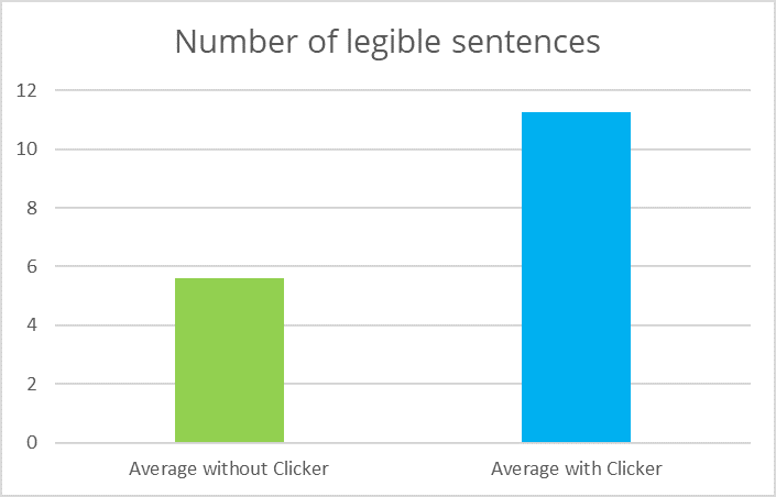 2. Legible