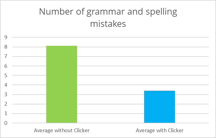 3. Mistakes