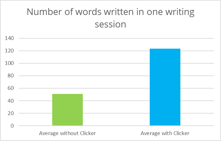 4. Words