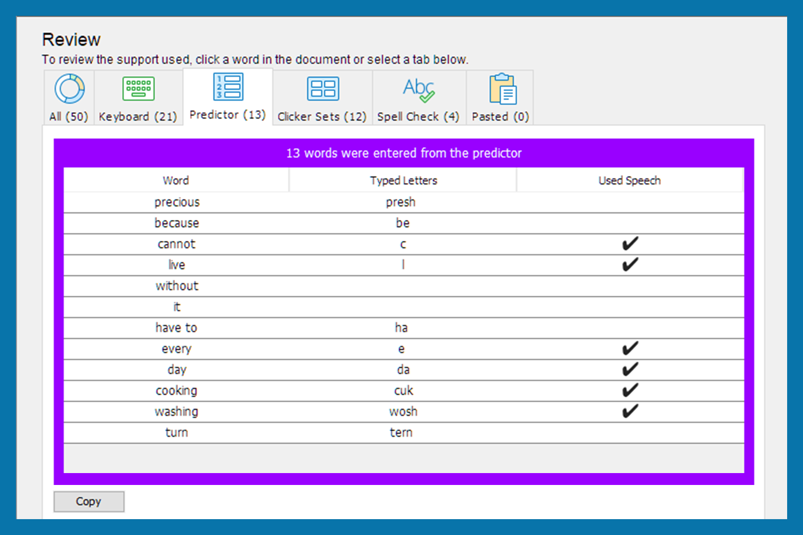 zoomed predictor