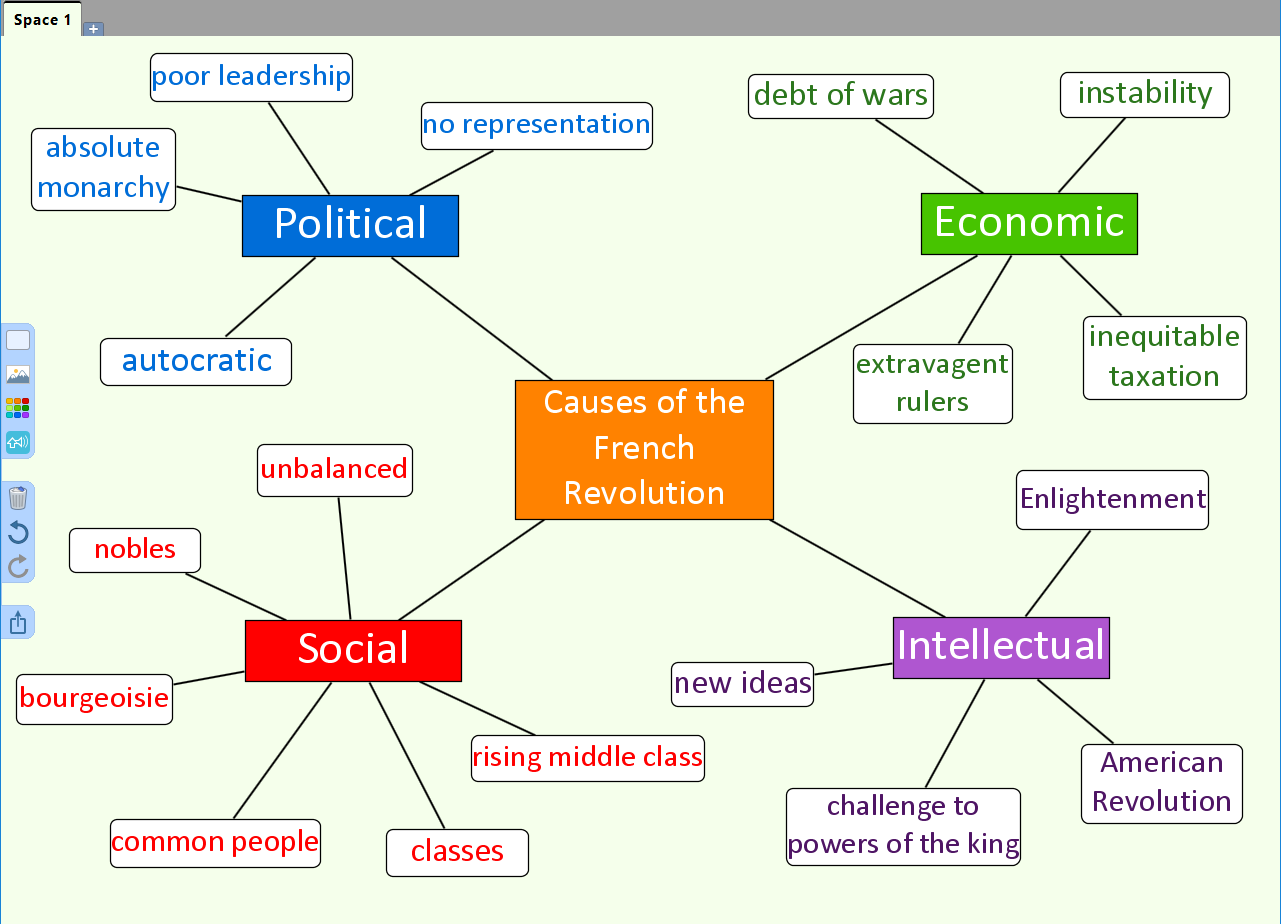 02 Mind mapping